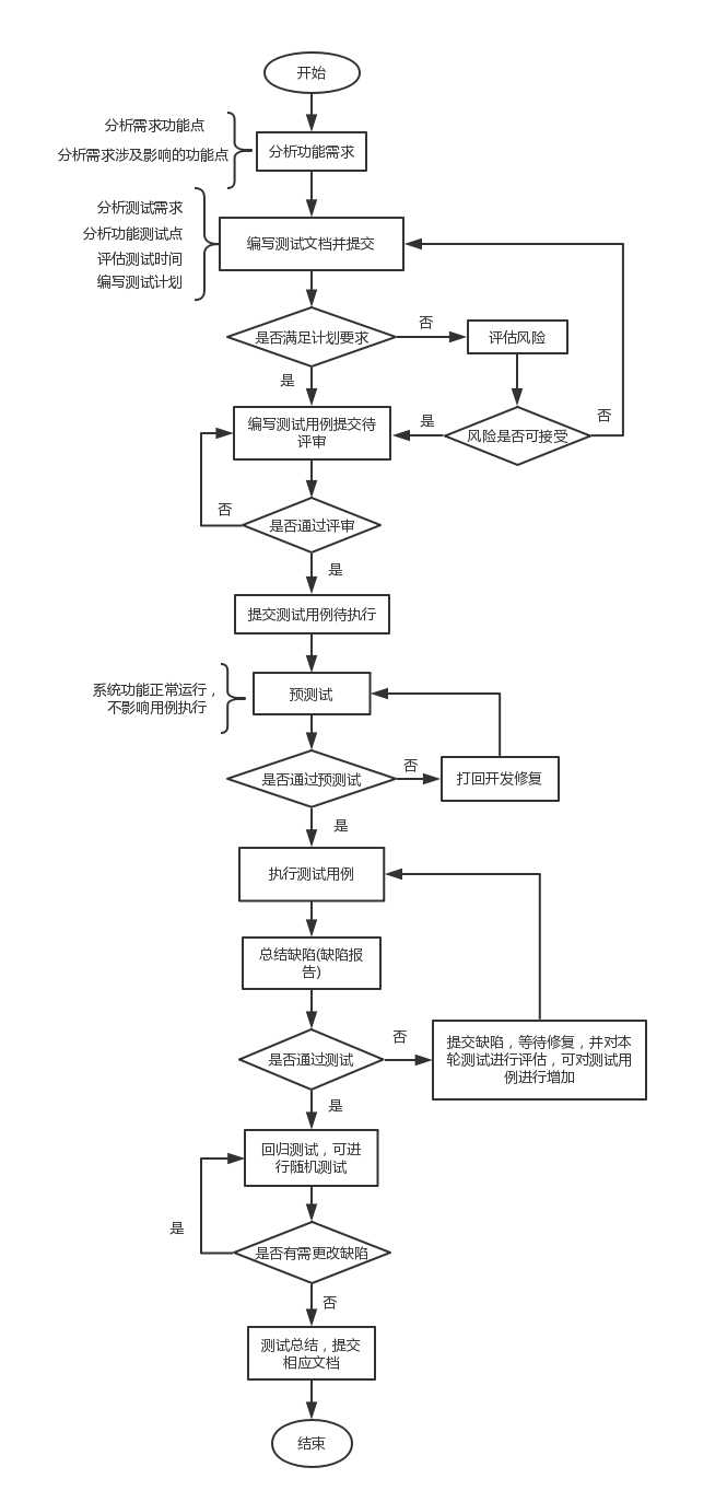 TestSpecification